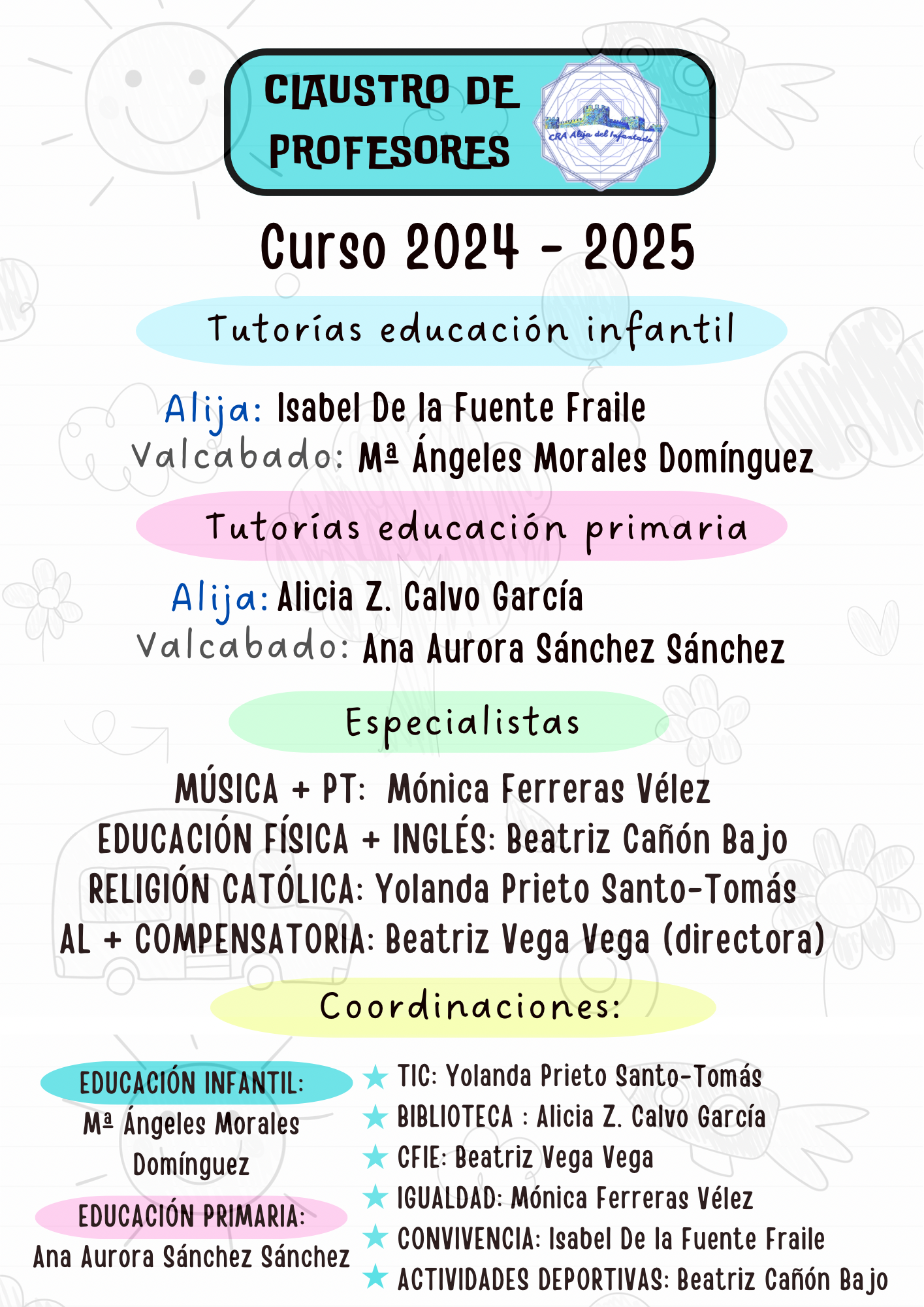 Claustro 2024-2025